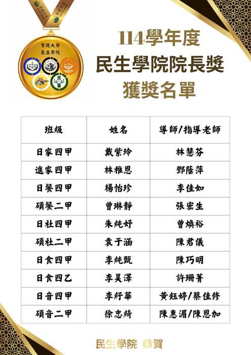 114院長獎獲獎名單